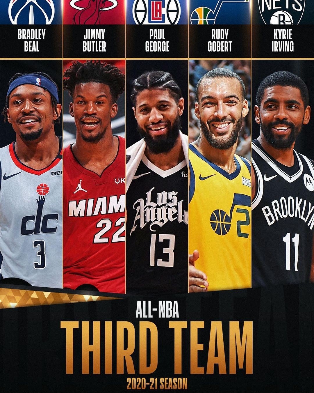 2020-21 NBA 年度第三隊：Kyrie Irving、Bradley Beal、Jimmy Butler、Paul George、Rudy Gobert