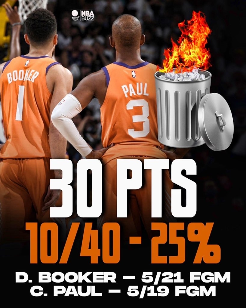 Chris Paul 和 Devin Booker 合計兩人加起來 40 投 10 中，只得 30 分