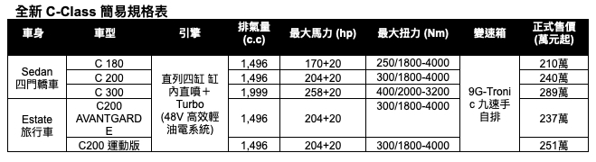 賓士 Sedan 四門轎車、Estate 旅行車共分為 5 種規格