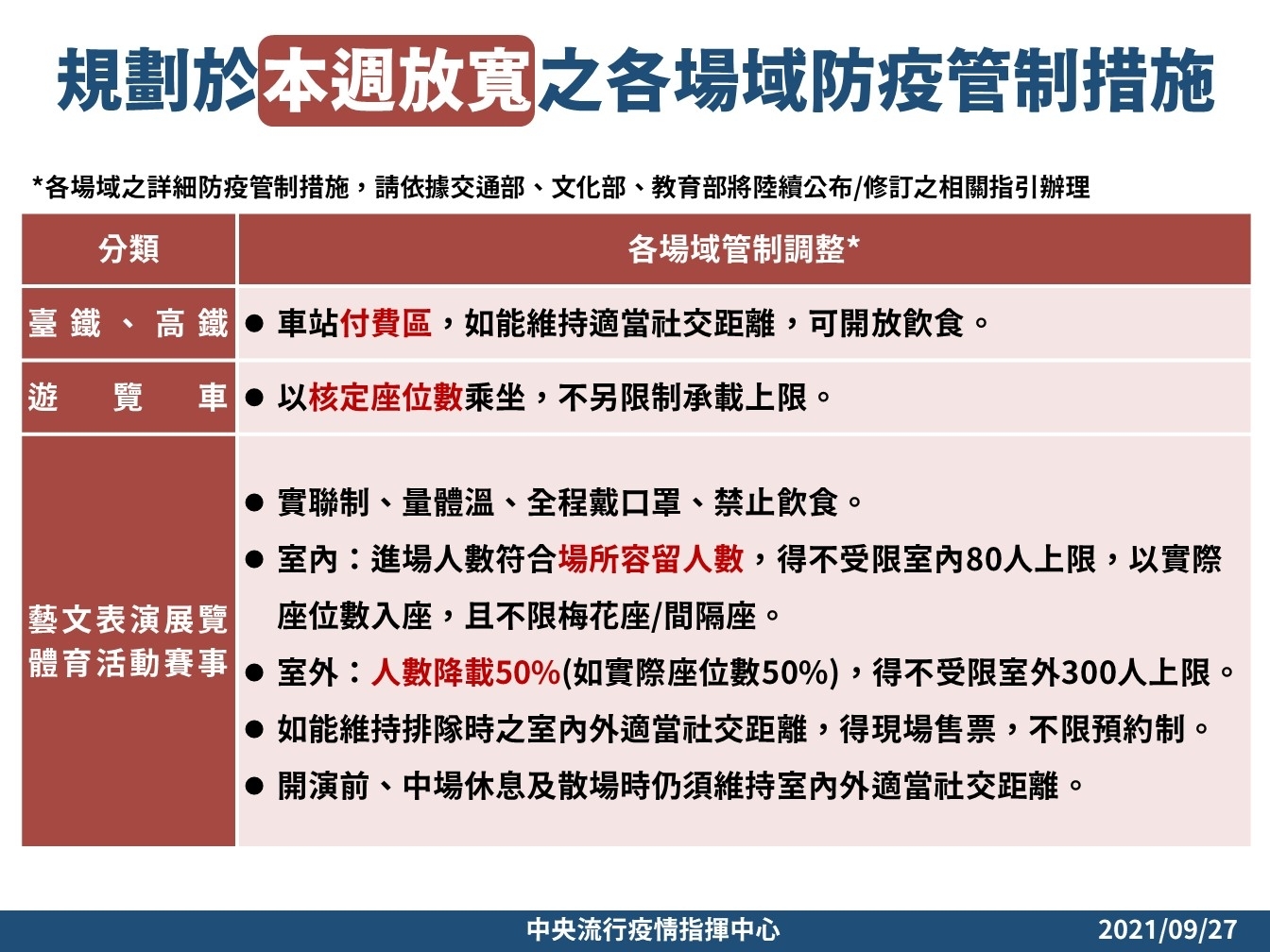 新冠肺炎防疫最新規定