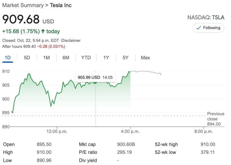 先前特斯拉 1 股 909.68 美元，讓市值達到 9112 億美元