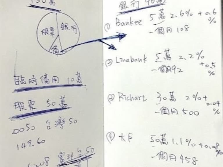 DCARD 網友分享「150 萬年終」可以怎麼運用?一位國三小弟理財觀念完全屌打所有人!