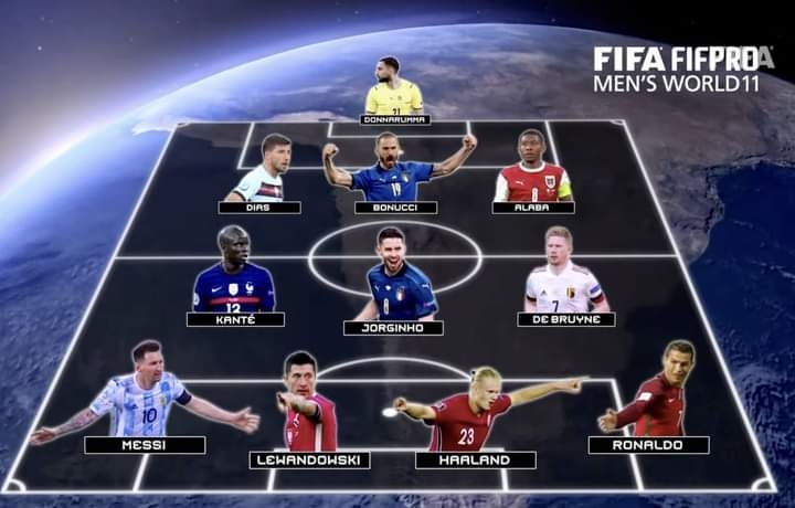 C羅、萊萬、梅西一同入選 FIFA 年度最佳陣容