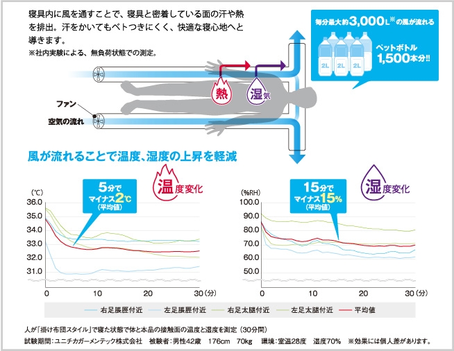 Atex 「冷氣寢具快雲 SOYO」抱枕