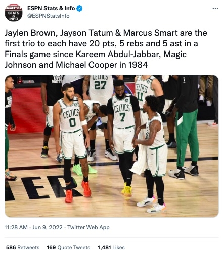 Jayson Tatum、Jaylen Brown、Marcus Smart 三人締造 20+5+5 的數據