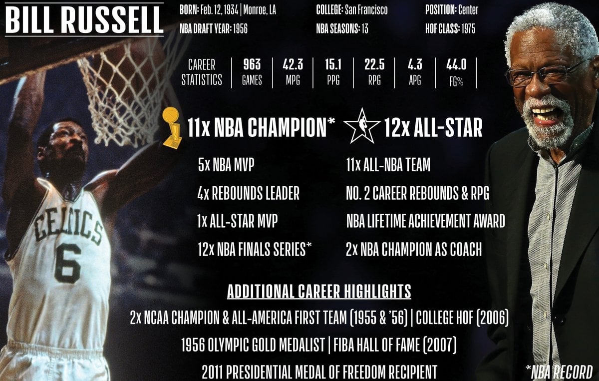 Bill Russell