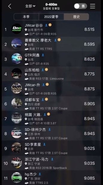 廖老大打龜號被超過，新一代亞洲最速車神以 0.08 秒勝出！