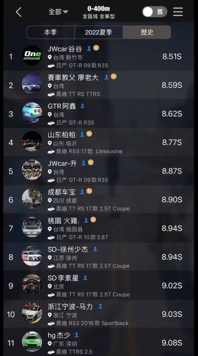 廖老大打龜號被超過，新一代亞洲最速車神以 0.08 秒勝出！