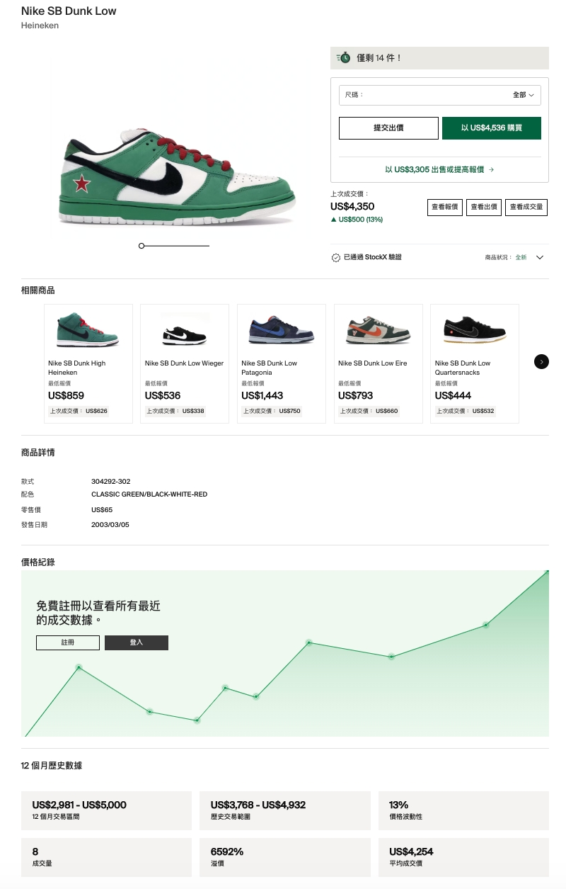 Nike SB Dunk Low "Heineken" 海尼根