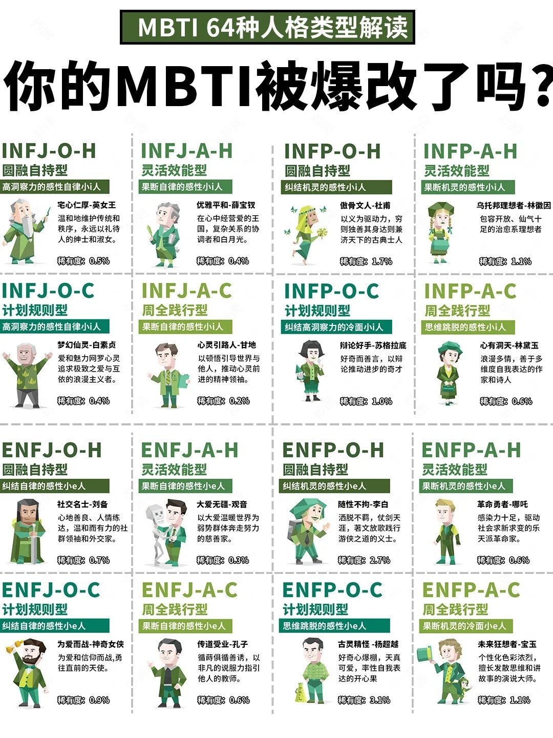 2025 最新版 MBTI 測驗出爐，免費測試連結、16 型／64 型人格解析⋯一次看！