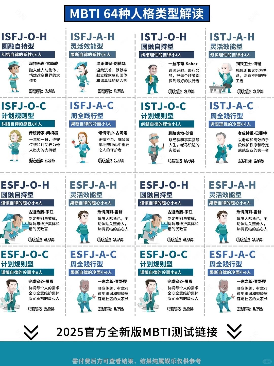 2025 最新版 MBTI 測驗出爐，免費測試連結、16 型／64 型人格解析⋯一次看！