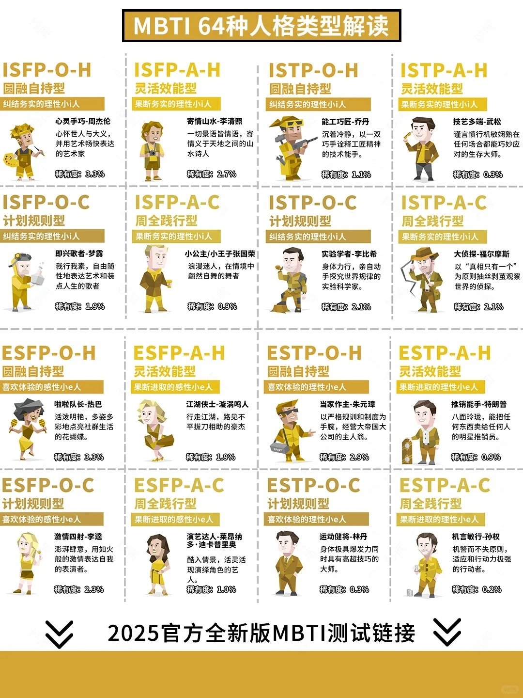 2025 最新版 MBTI 測驗出爐，免費測試連結、16 型／64 型人格解析⋯一次看！