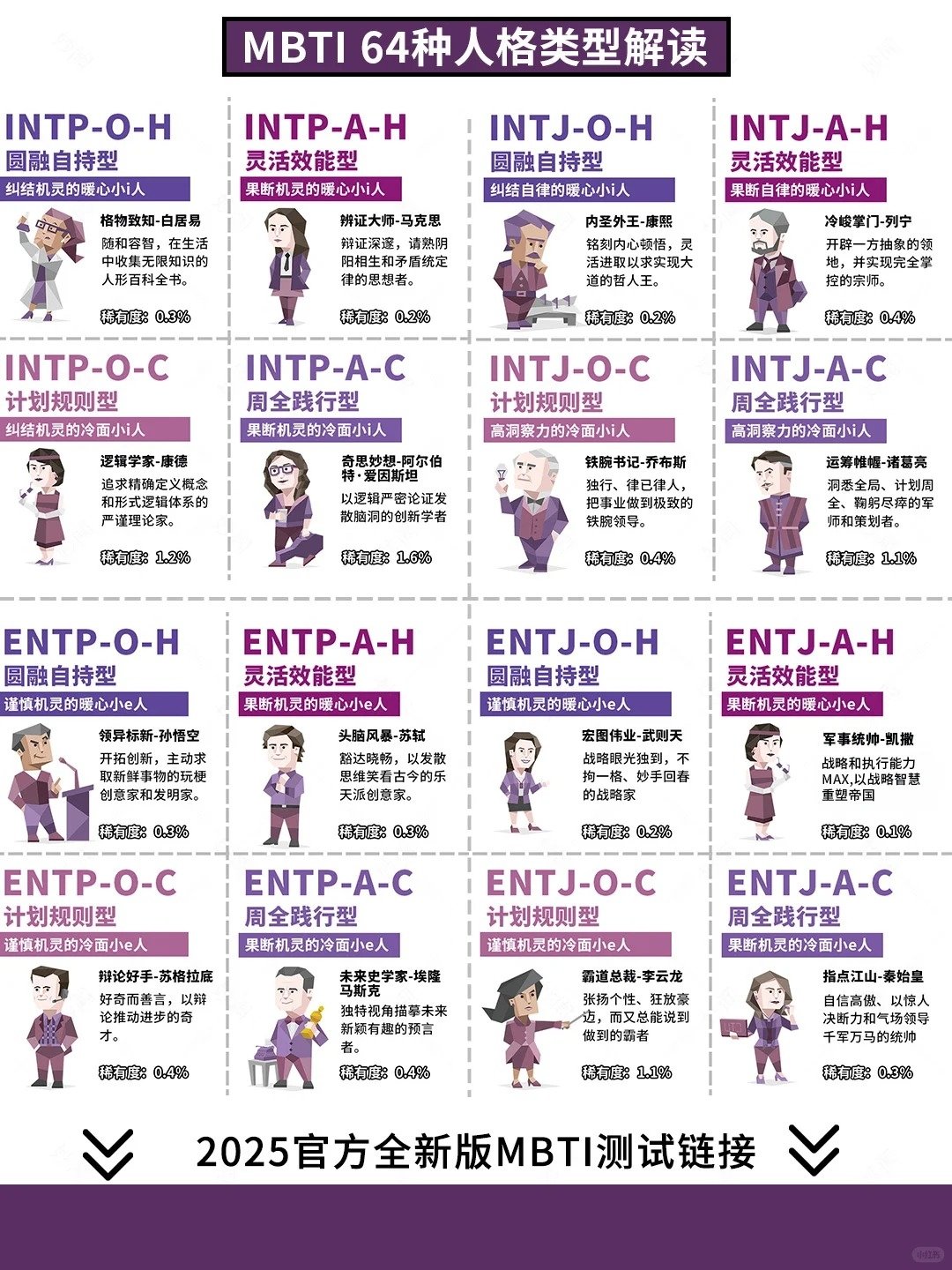 2025 最新版 MBTI 測驗出爐，免費測試連結、16 型／64 型人格解析⋯一次看！