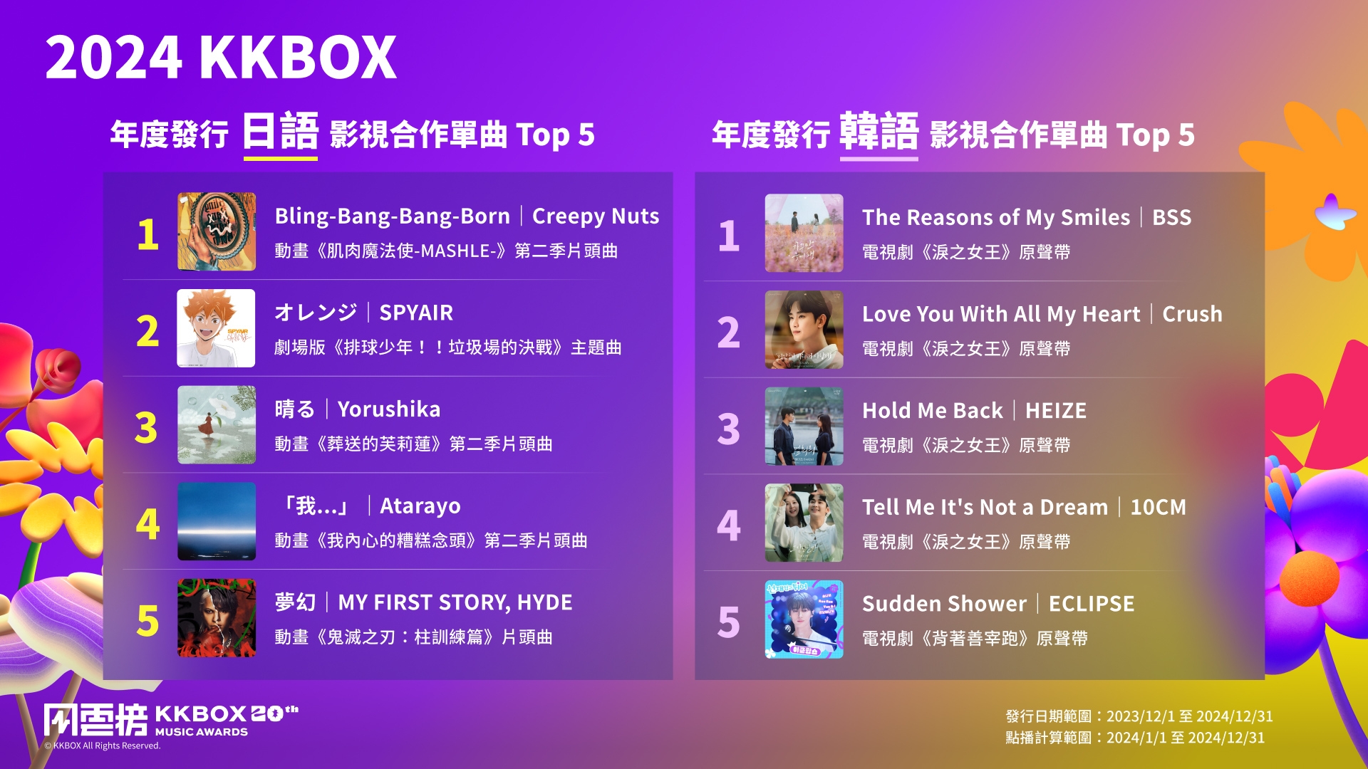 KKBOX 風雲榜