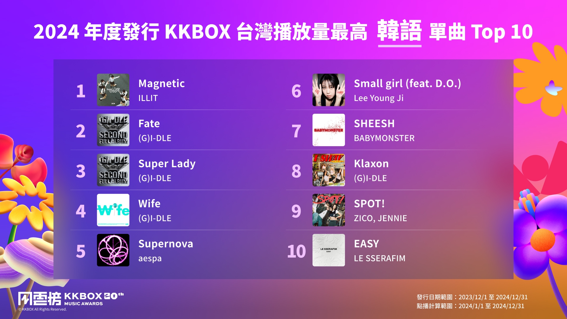 KKBOX 風雲榜