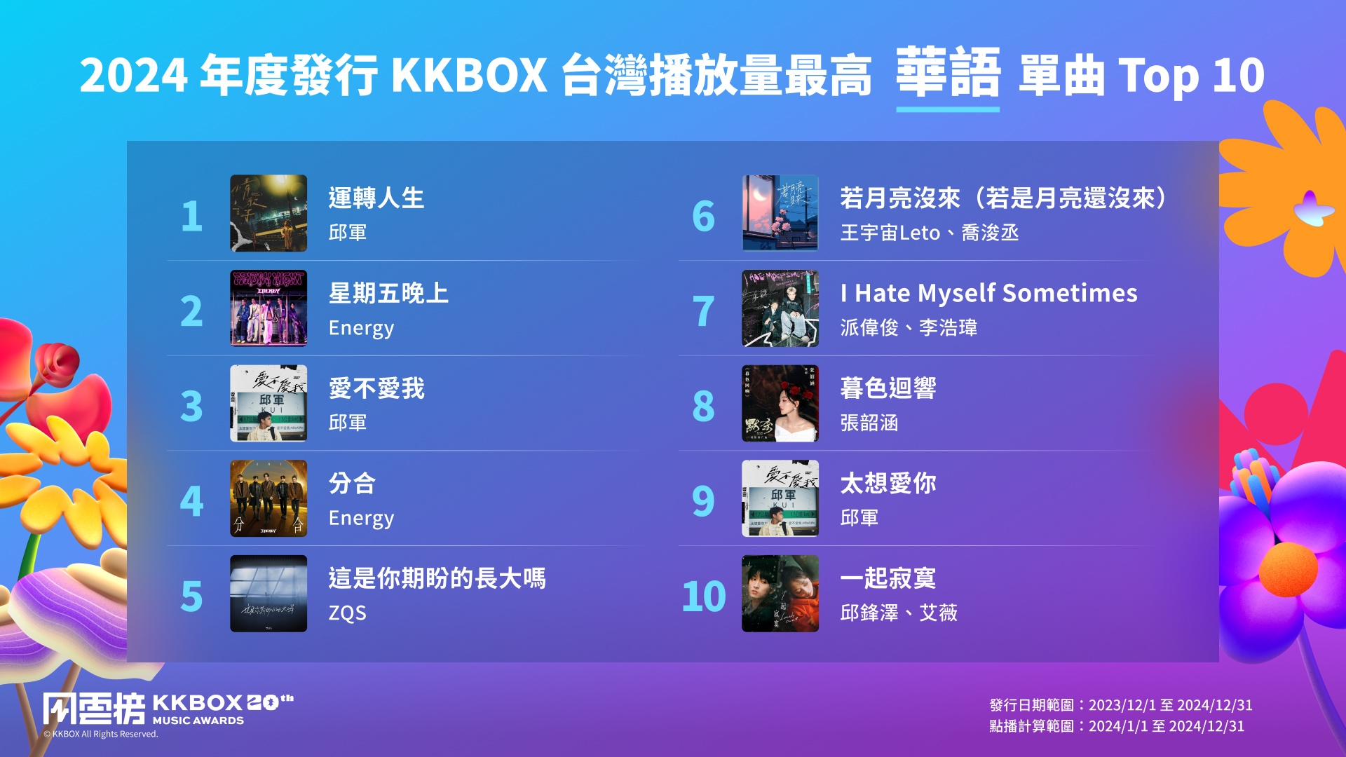 KKBOX 風雲榜