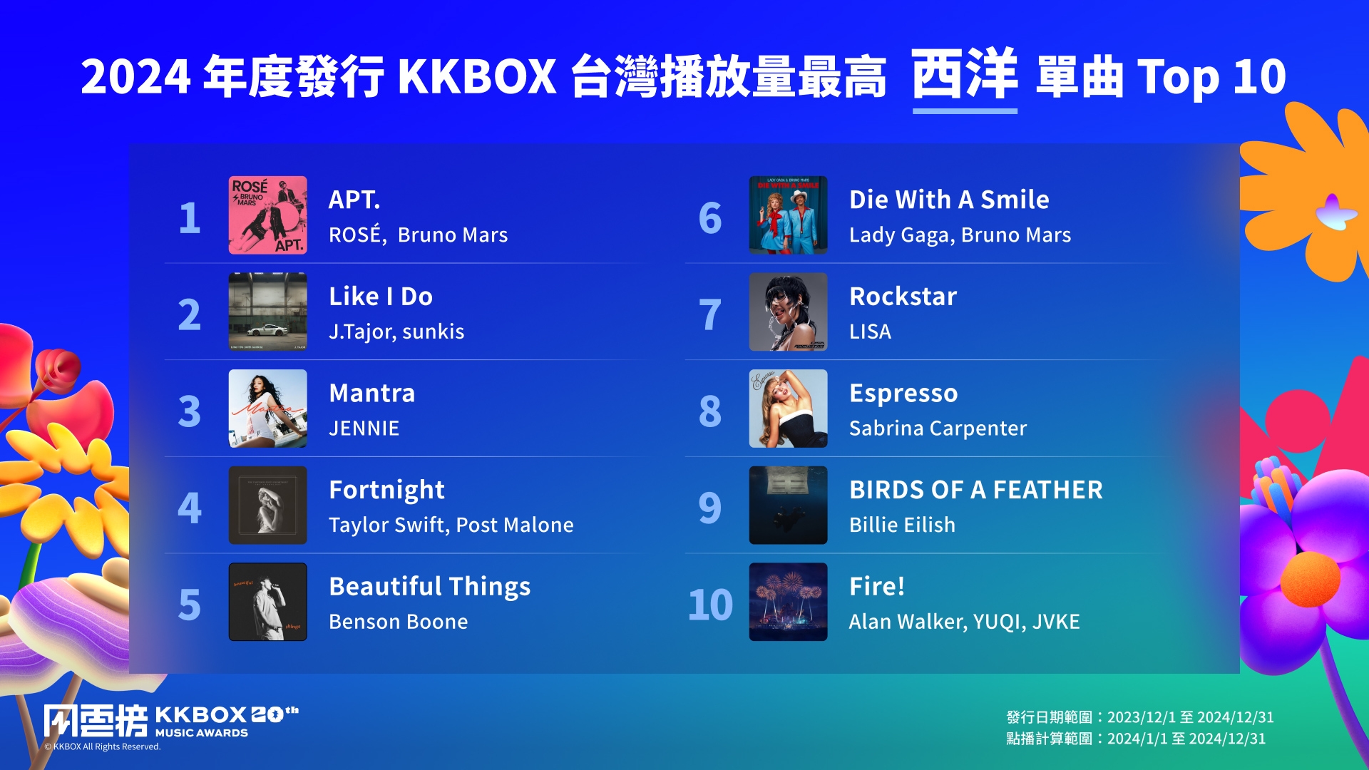 KKBOX 風雲榜