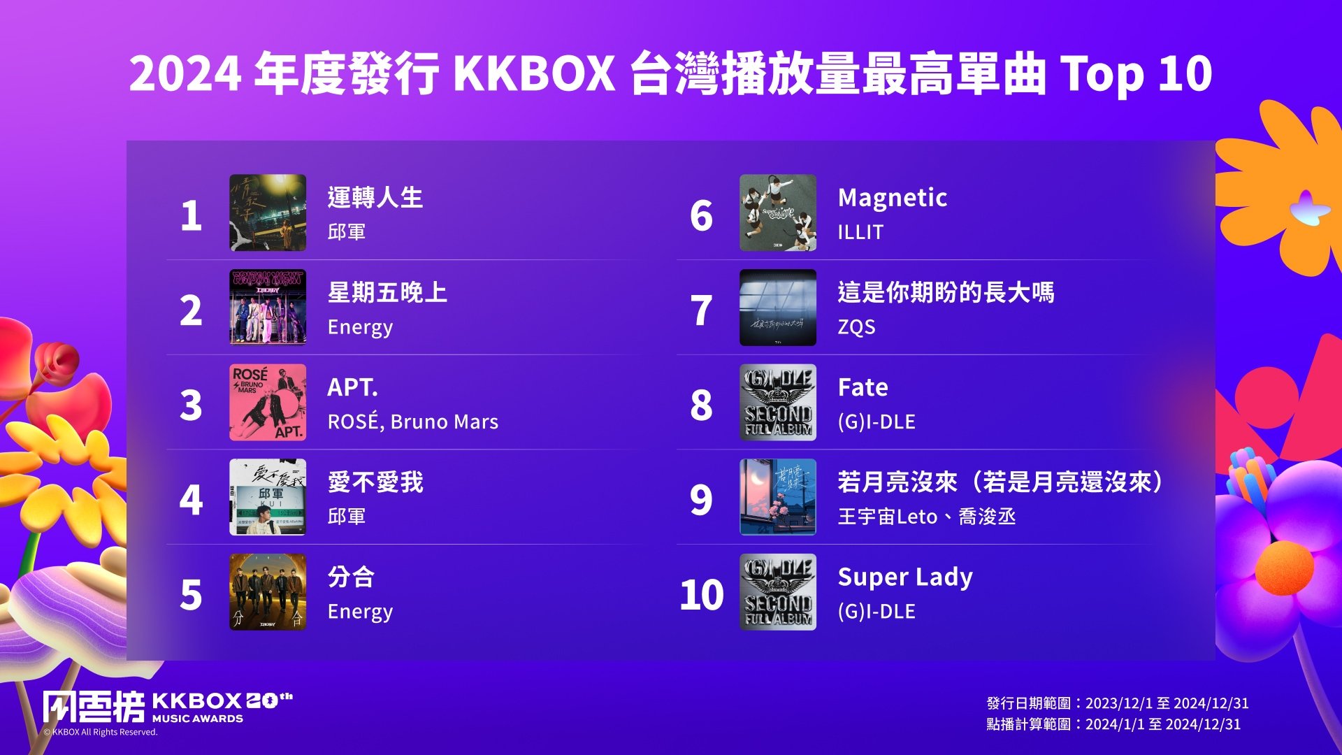 KKBOX 風雲榜