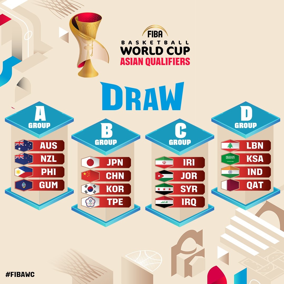 2027 FIBA 世界盃男籃資格賽分組正式出爐！中華隊與日本、中國、南韓同組！