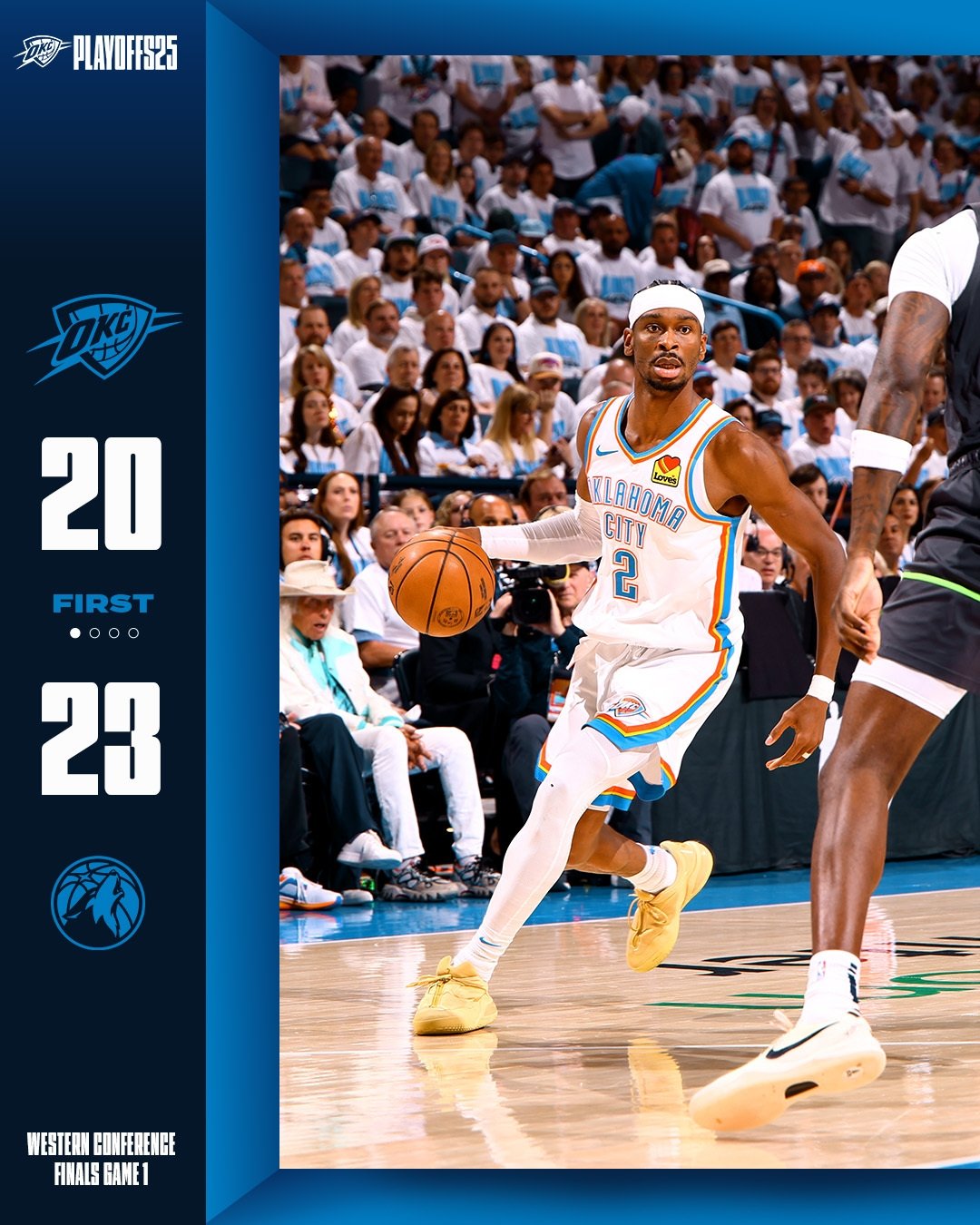 NBA／雷霆下半場發威擊敗灰狼搶下西決 G1 勝利！SGA 全場狂轟 31 分！