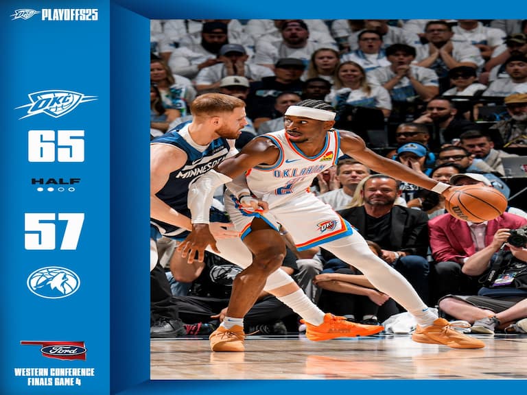 NBA／SGA 狂飆 40 分創季後賽新高！雷霆 2 分差驚險擊敗灰狼搶下 G4 率先聽牌！