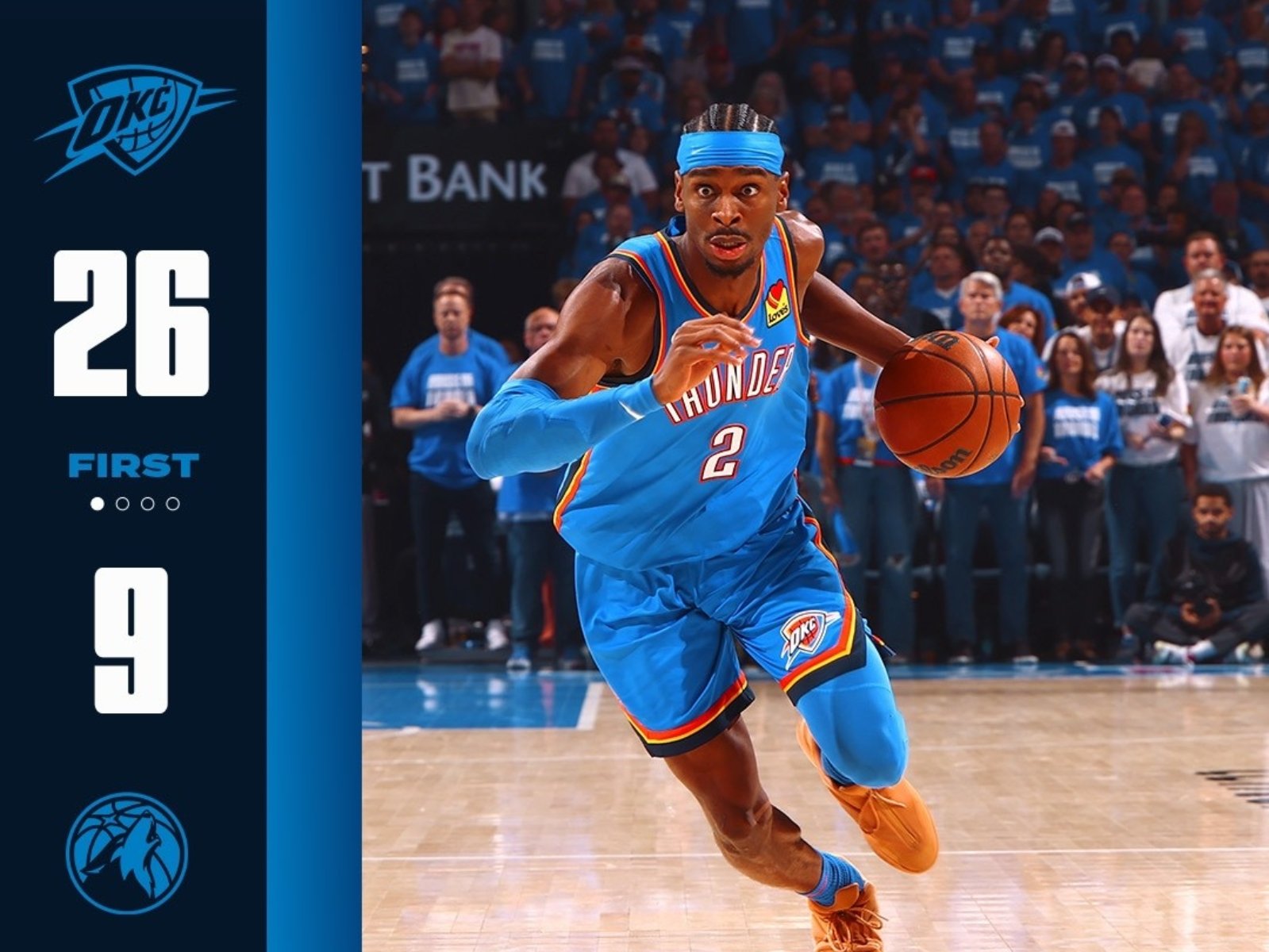 NBA／雷霆主場血洗灰狼睽違 13 年再度闖進總冠軍賽！SGA 斬獲西決 MVP！