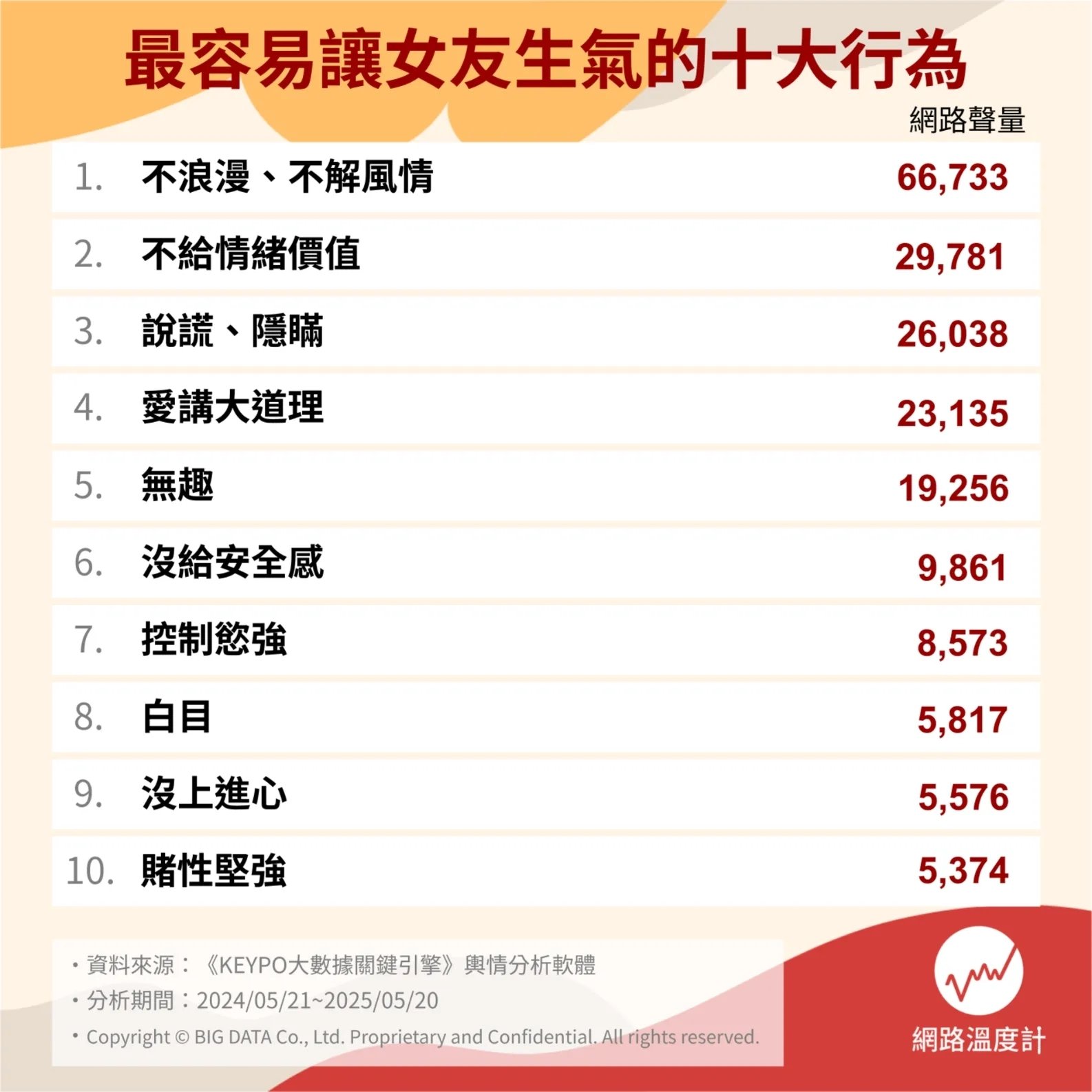 交女友要注意什麼?男友 NG 行為 10 大盤點,這些做了小心被判出局!
