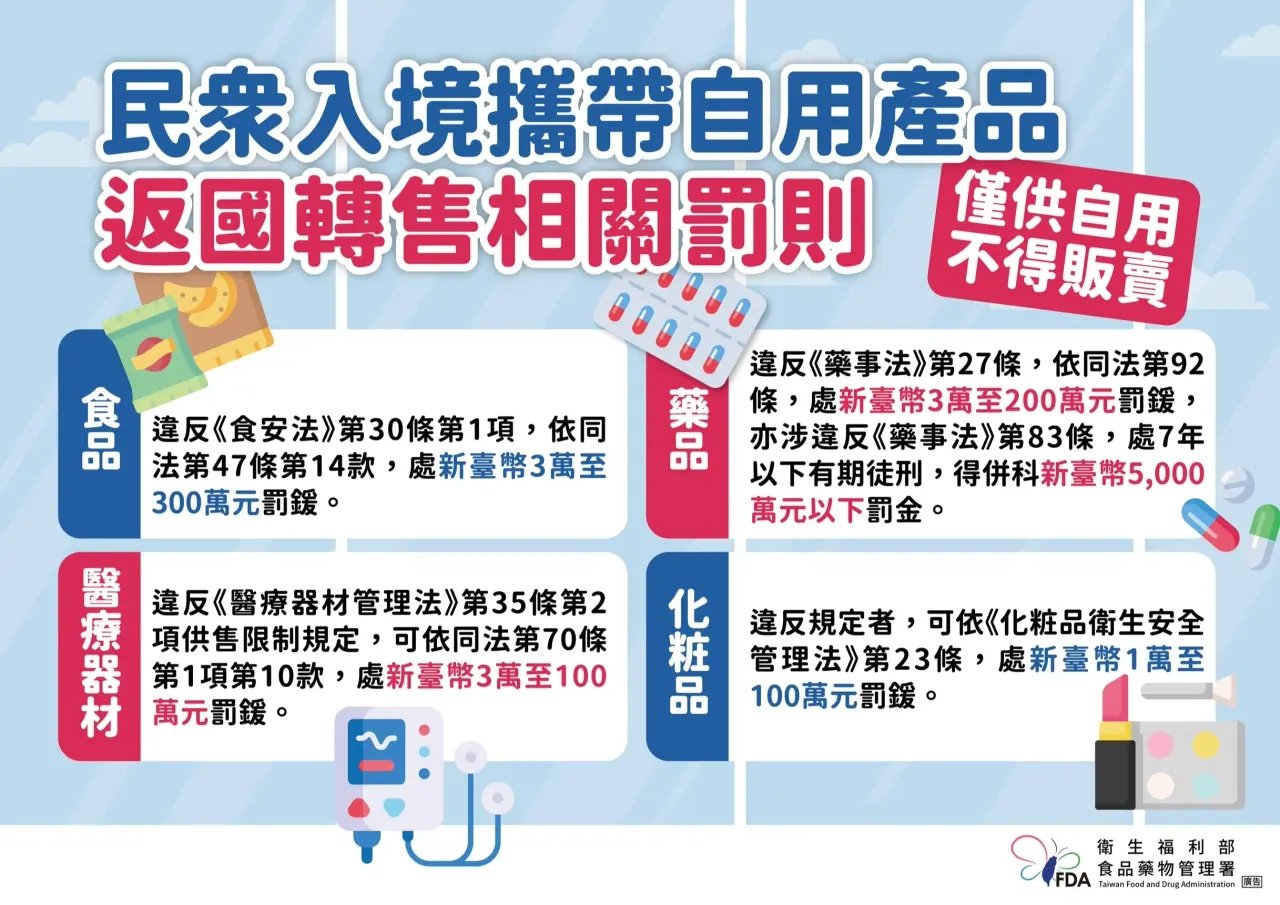 2025 出國購物入境注意事項:藥妝品有限量、轉賣恐挨罰⋯規範曝光!
