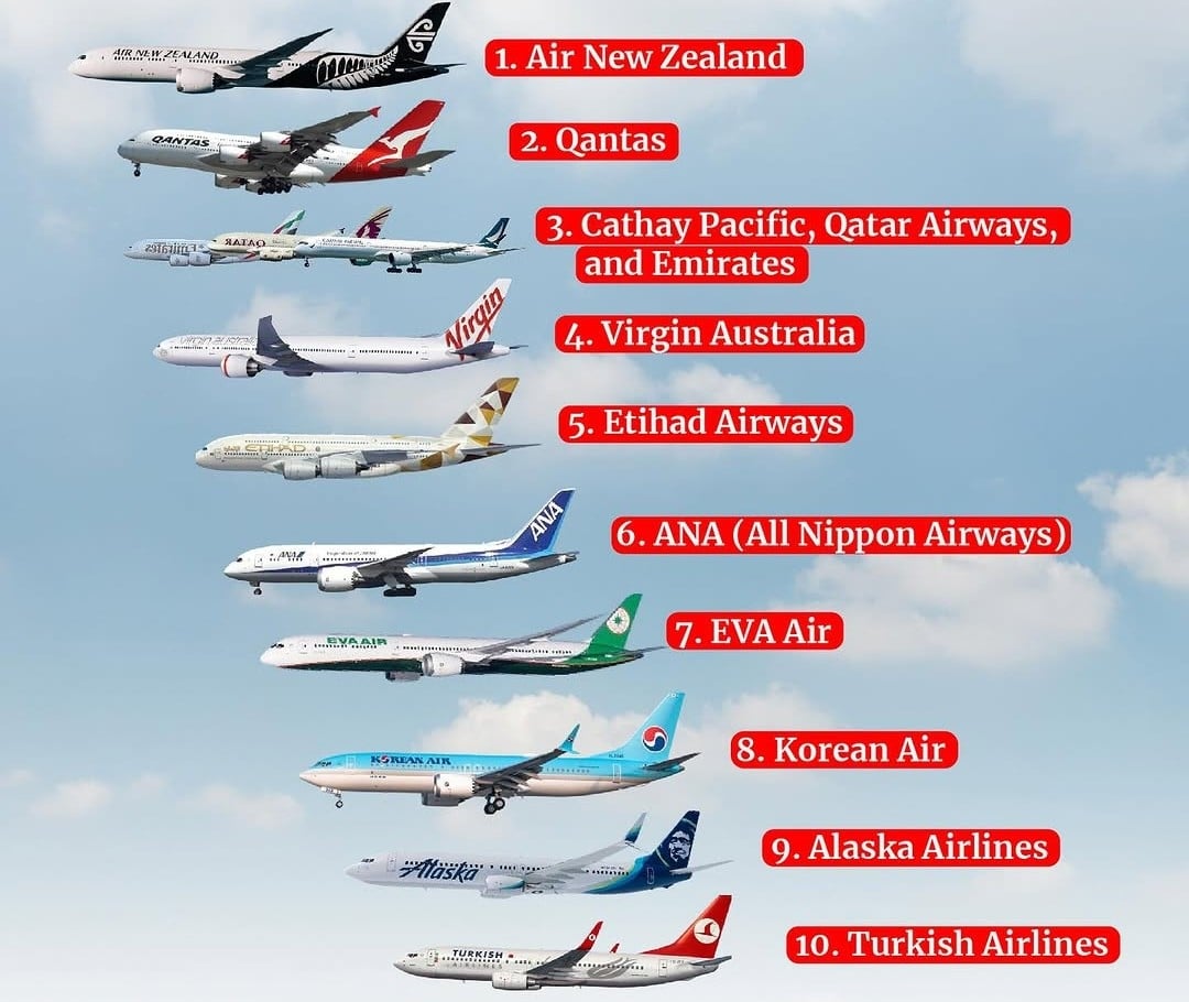 2025 全球最安全航空排行出爐：長榮航空進前十、第一名是這家！