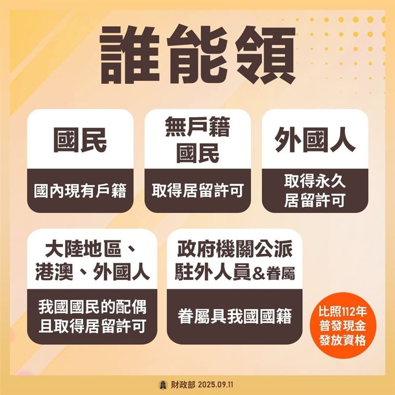普發現金一萬元何時發?發放入帳時間、領取方式、代領資格一文看懂!