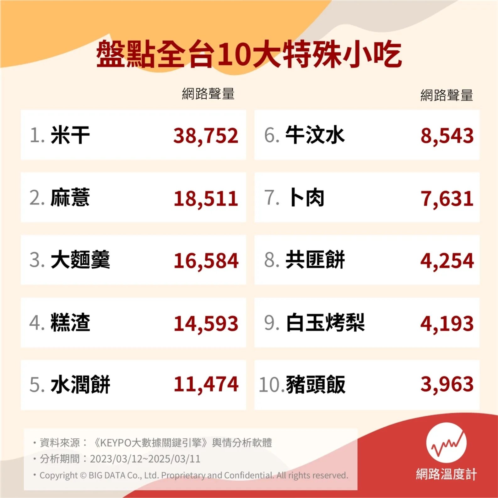 全台 10 大特殊小吃總整理|地區、由來一次看!