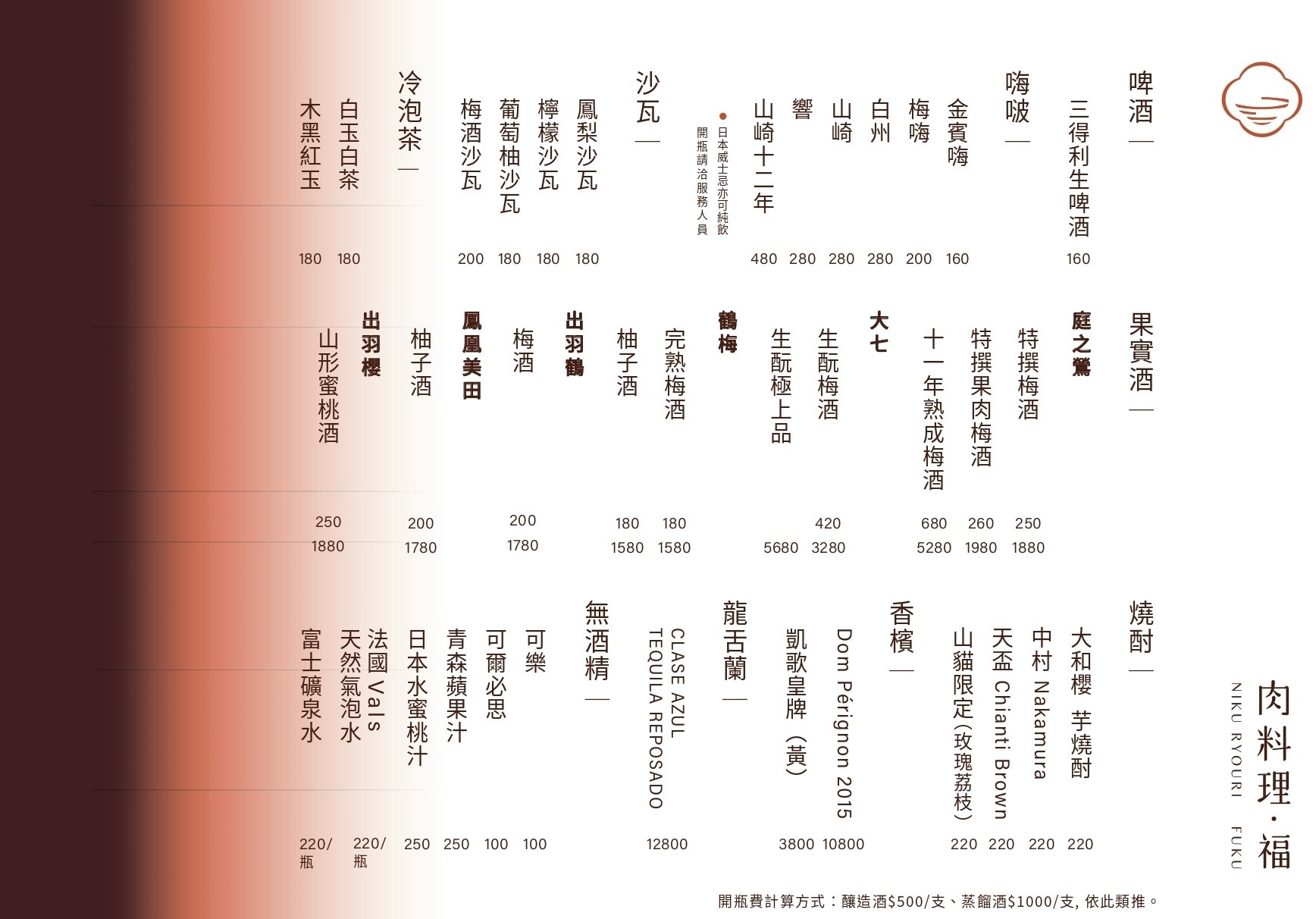 台中「俺達の肉屋」姊妹店「肉料理‧福」開幕！時間、菜單、訂位⋯資訊一次看！