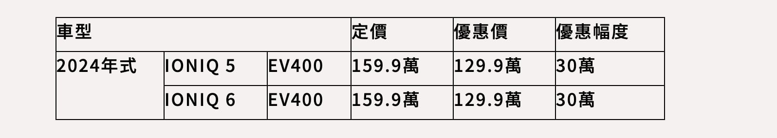 關稅汽車會降價嗎？台灣現代 HYUNDAI 搶先宣布電動車最高降 30 萬元！