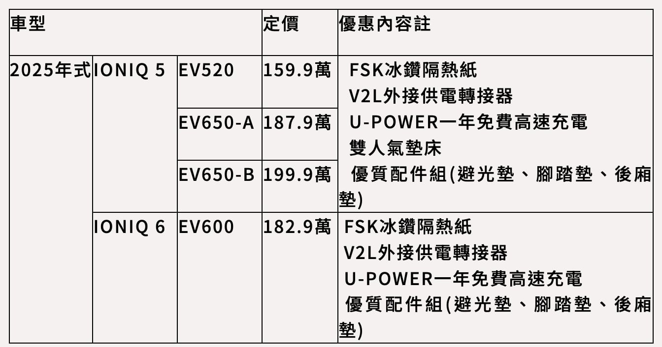 關稅汽車會降價嗎？台灣現代 HYUNDAI 搶先宣布電動車最高降 30 萬元！