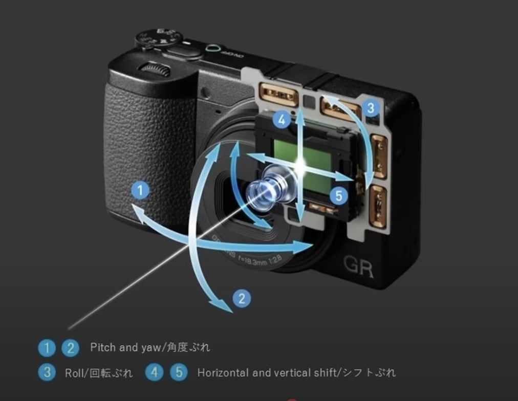 RICOH GR IV 街拍神機正式發表!全新升級 4 大亮點一次看!