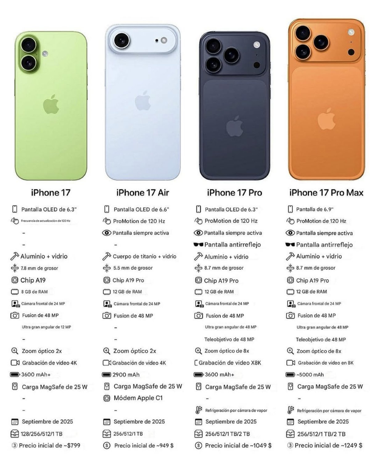 iPhone 17 Pro 定位尷尬！專家推斷恐成「史上最難賣」機型！