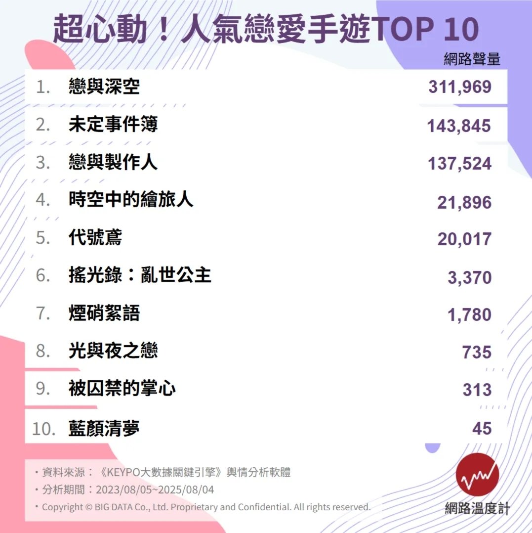 2025 戀愛手遊遊戲 10 大推薦總整理|特色、玩法、故事線⋯一次看!
