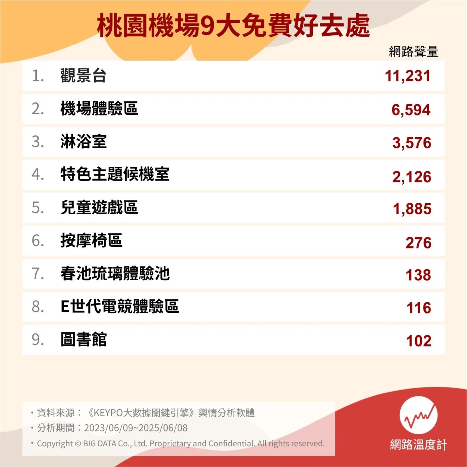 2025 桃園機場免費休息區推薦總整理｜地點、設備、開放時間⋯一次看！