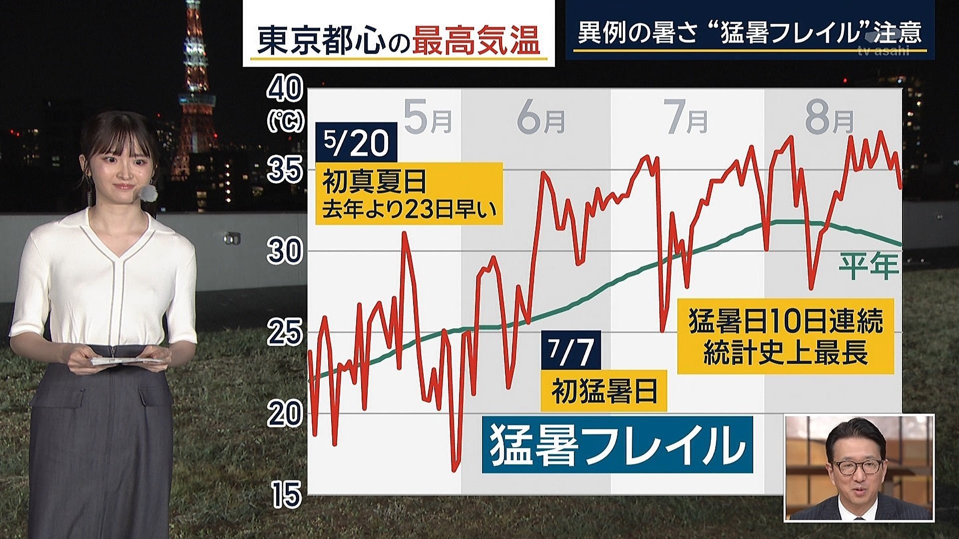細川栞