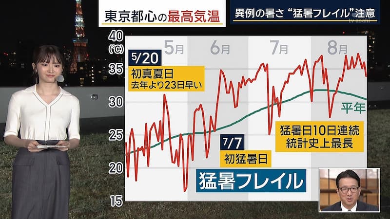 細川栞