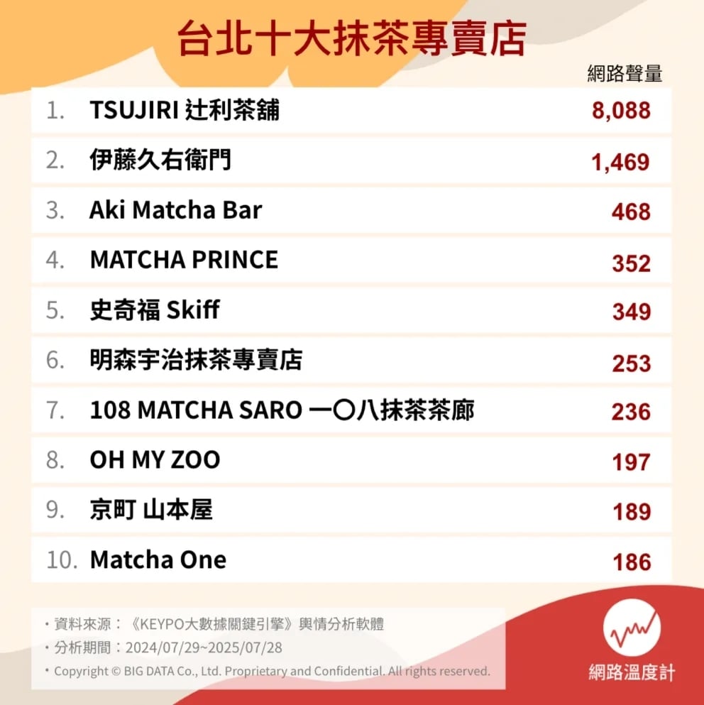 2025 台北抹茶專賣店推薦總整理|店址、必點、菜單⋯一次看!