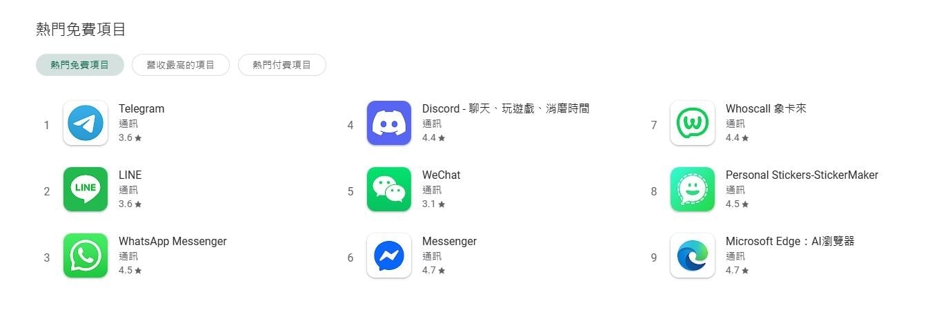 「Telegram」APP 下載數超越 LINE!用戶狂讚超強功能!
