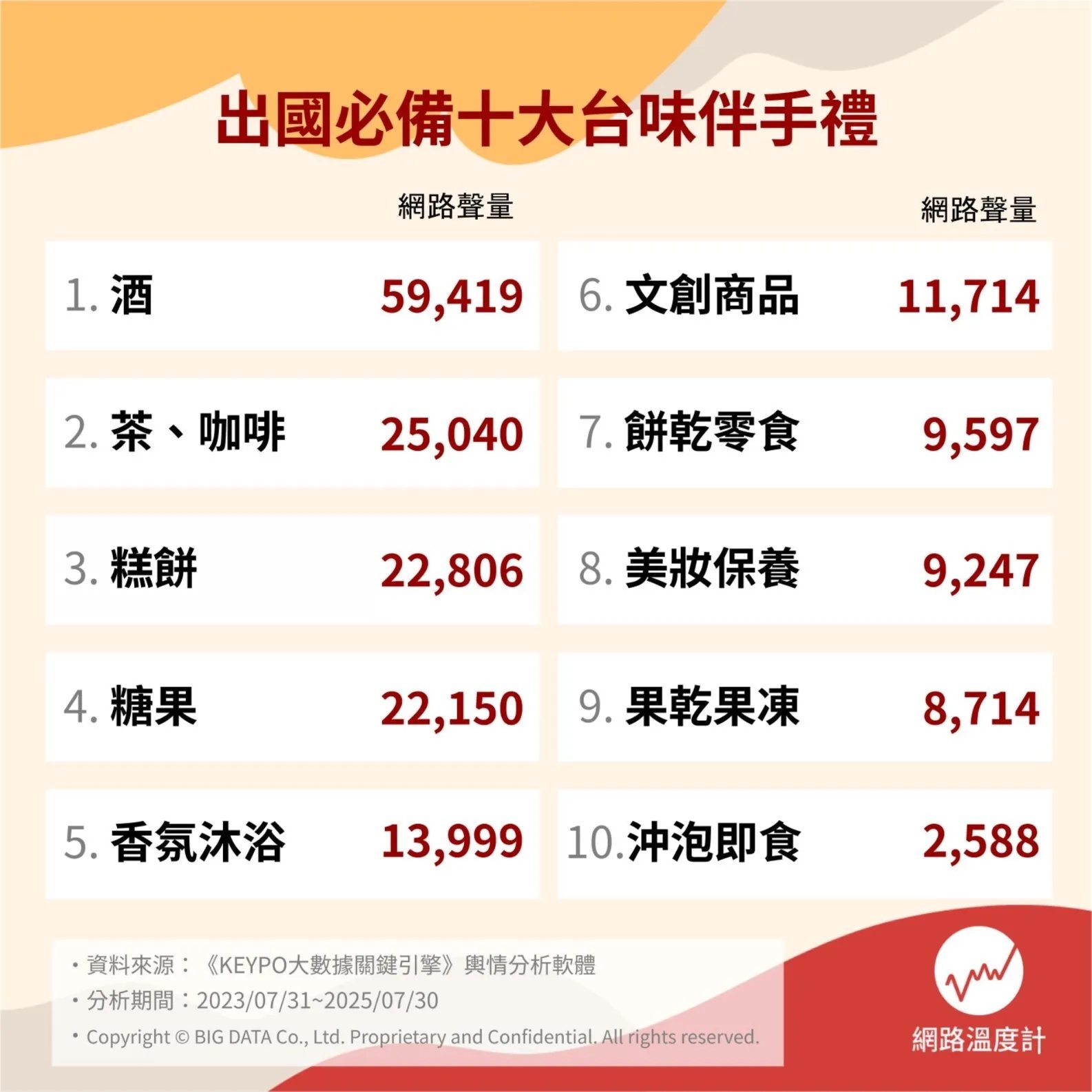 2025 桃園機場台灣伴手禮推薦總整理｜特色、品項、哪裡買⋯一次看！