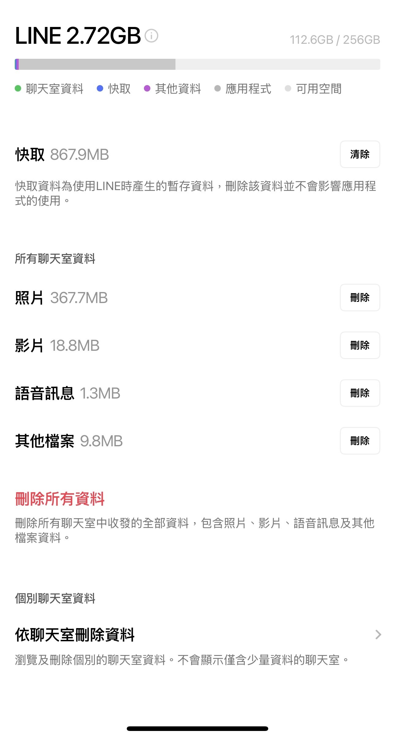 LINE 隱藏功能曝光！4 步驟秒查「最愛聊天對象」，網友驚「第一名是前男友！」