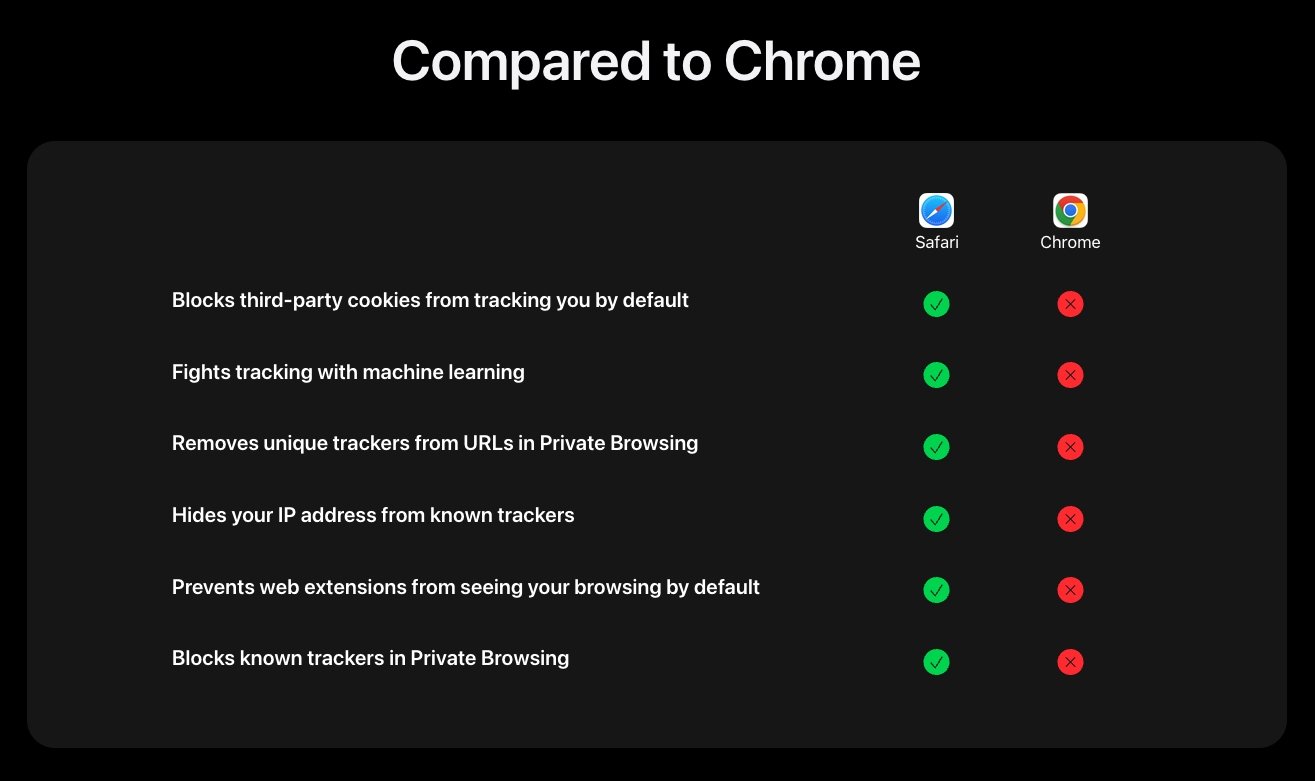 蘋果公開警告 iPhone 用戶別用 Google Chrome！點出「隱私保護有巨大風險！」