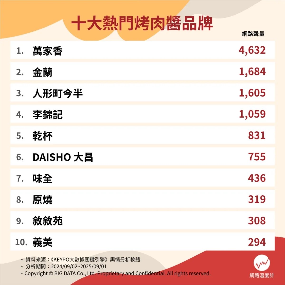 2025 中秋烤肉醬推薦總整理｜風味、用法、食譜⋯一次看！