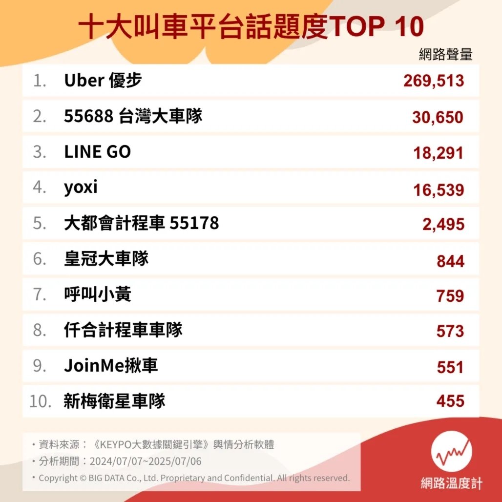 2025 台灣叫車平台 APP 推薦總整理｜價格、服務、支付方式⋯一次看！