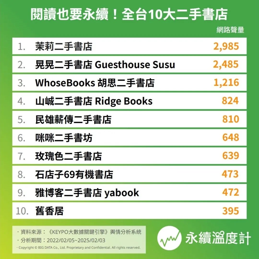 2025 全台 10 大二手書店推薦總整理|特色、地點、藏書種類⋯一次看!