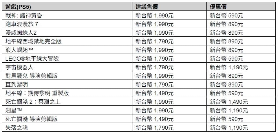 PlayStation 雙 11 狂歡購登場!PS5 主機、遊戲與周邊設備優惠活動一次看!