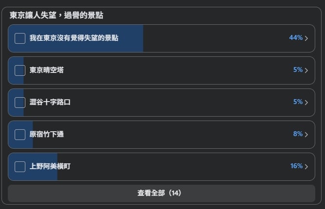 2025 東京 5 大最讓人失望的景點出爐!東京鐵塔、表參道⋯!